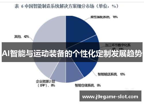 AI智能与运动装备的个性化定制发展趋势