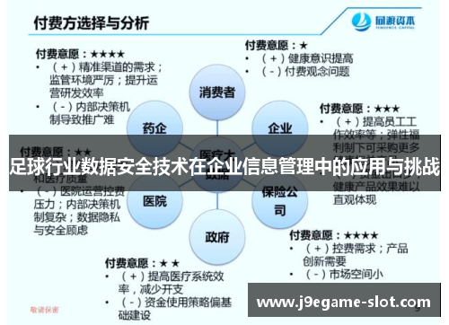 足球行业数据安全技术在企业信息管理中的应用与挑战